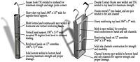 Features of Anode Basket