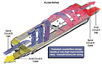 Flow Paths Diagram of Thermax<sup>2</sup> Heat Exchangers