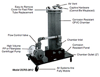 Sethco High Volume Filter Systems - 2