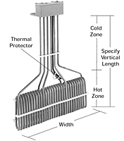 3HXO Series, Multi Element Fluoropolymer (PTFE) Heaters