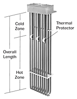 9HX Series, Nine Element Fluoropolymer (PTFE) Heaters