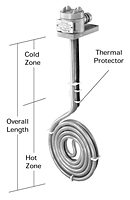 HXF Series, Low Profile Fluoropolymer (PTFE) Heaters