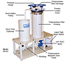 Series 0310/0620/0640-PP Horizontal Disc Filtration Systems - 2