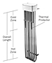 6HS Series, 6 Element Stainless Steel Heaters