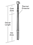 3HX Series, 3 Element Fluoropolymer (PTFE) Heaters