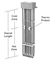 6HX Series, 6 Element Fluoropolymer (PTFE) Heaters