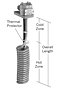 HX Series, Spiral Fluoropolymer (PTFE) Heaters